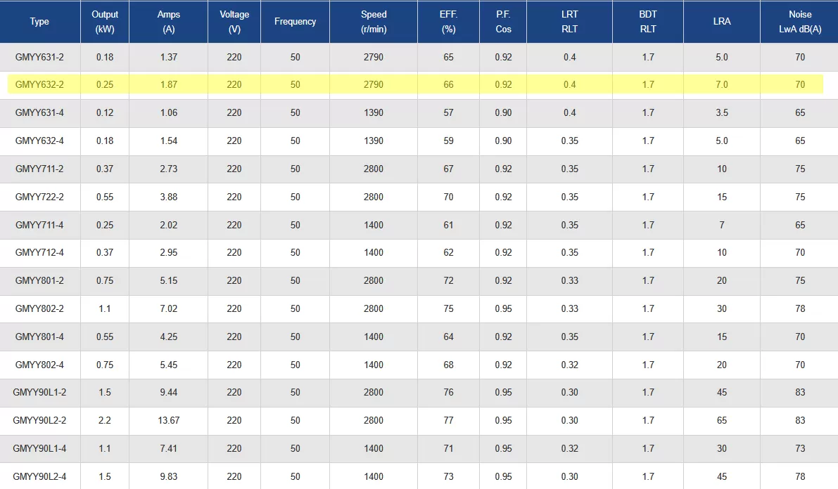 μονοφασικός-ηλεκτροκινητήρας-GMYY-632-2-4