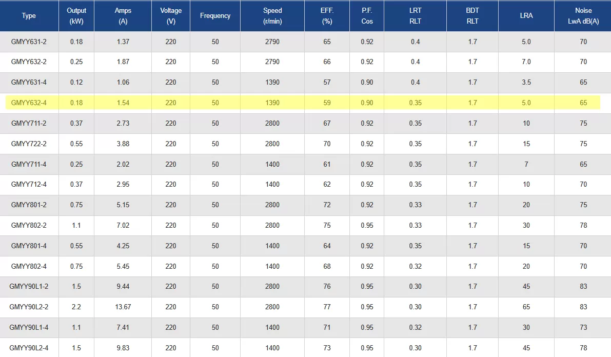 μονοφασικός-ηλεκτροκινητήρας-GMYY-632-4-4
