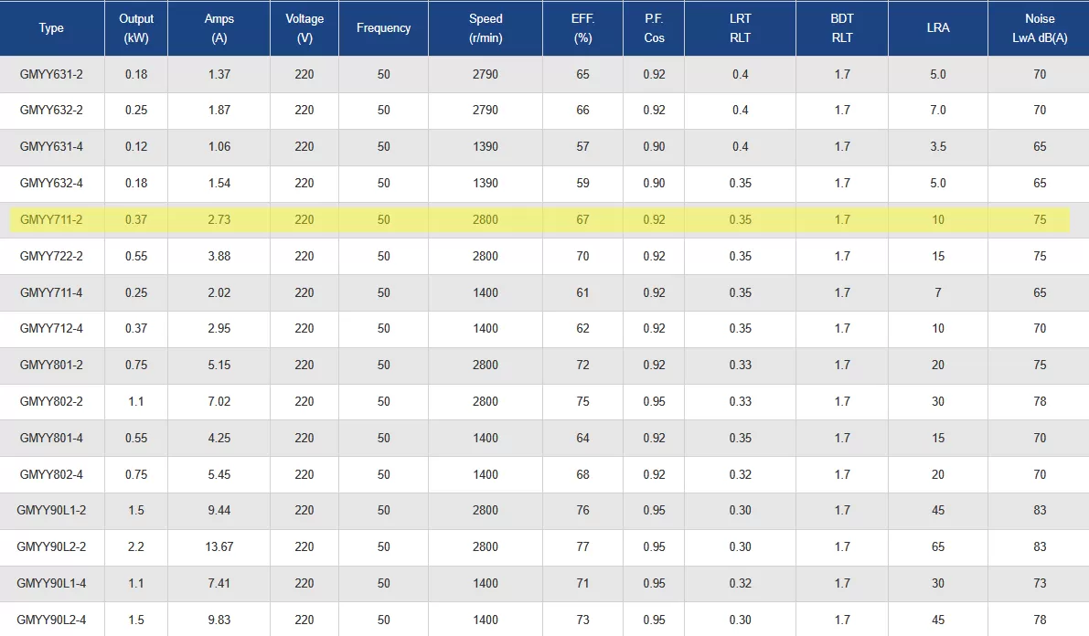 μονοφασικός-ηλεκτροκινητήρας-GMYY-711-2-4