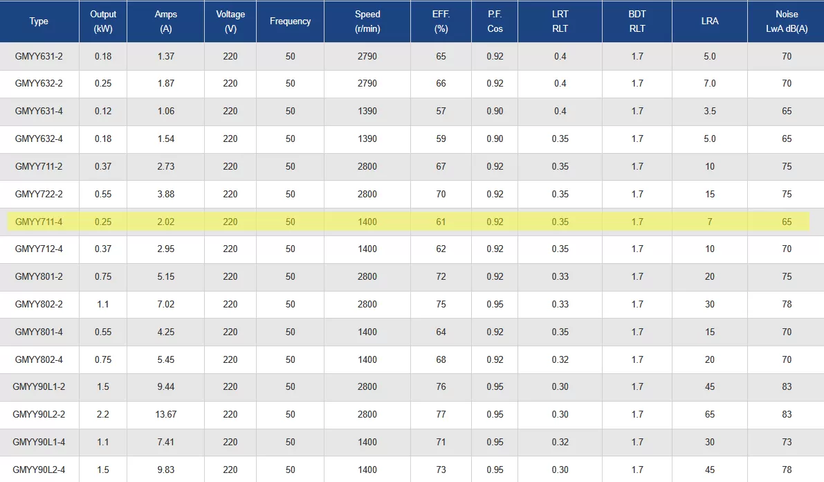 μονοφασικός-ηλεκτροκινητήρας-GMYY-711-4-4