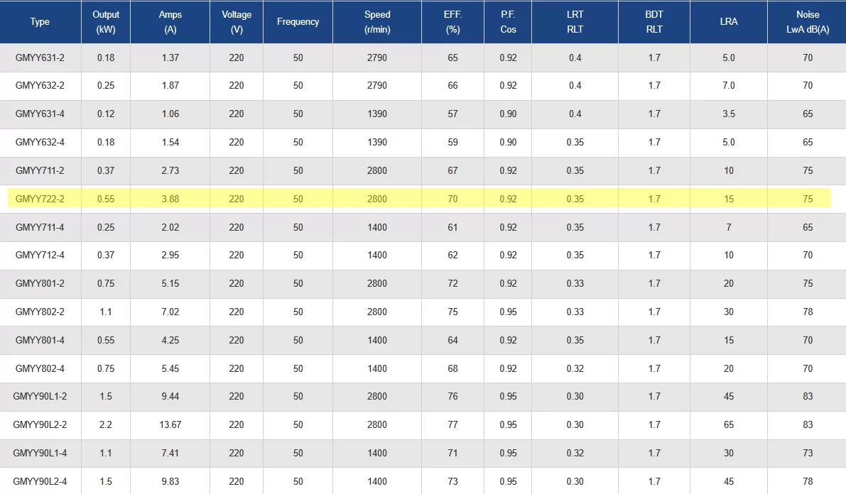 μονοφασικός-ηλεκτροκινητήρας-GMYY-712-2-4
