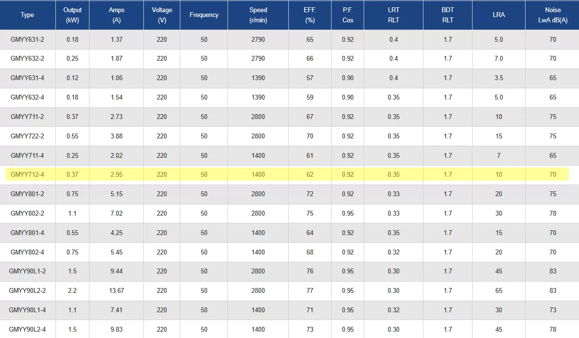 μονοφασικός-ηλεκτροκινητήρας-GMYY-712-4-4