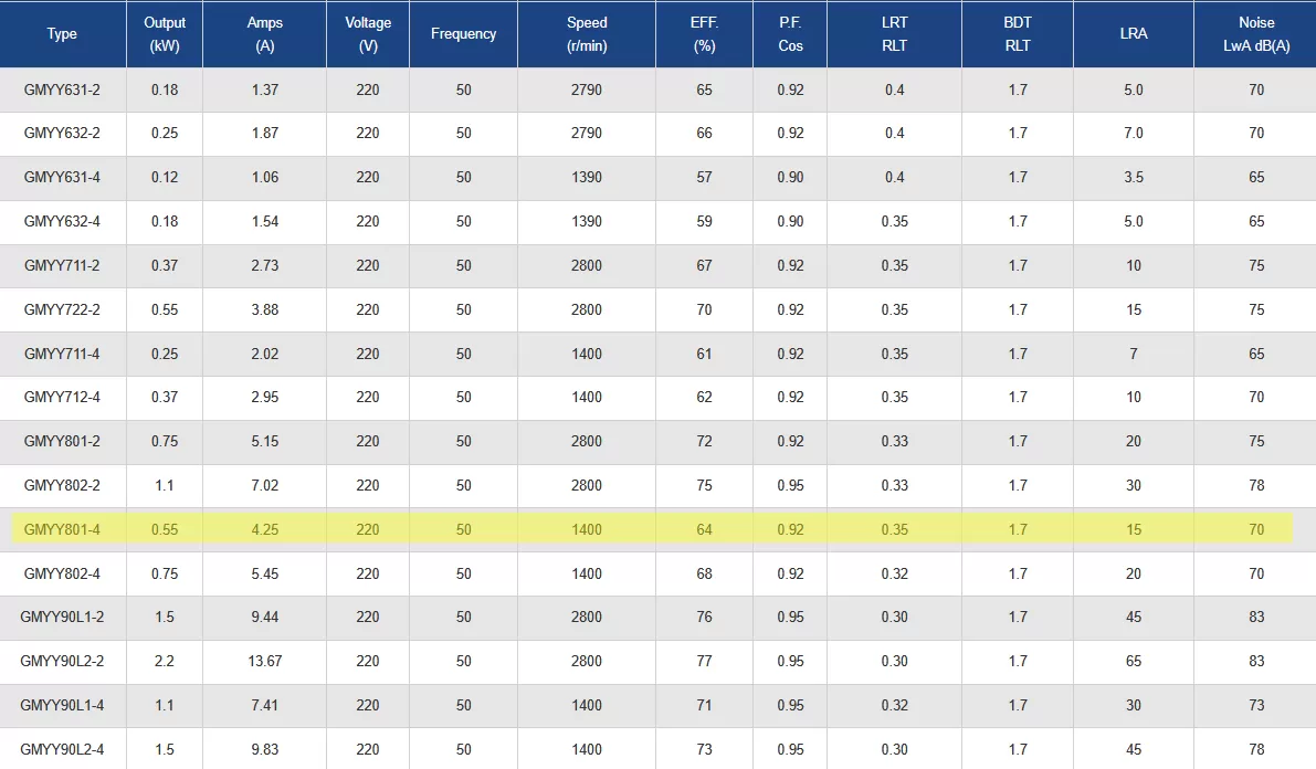 μονοφασικός-ηλεκτροκινητήρας-GMYY-801-4-4