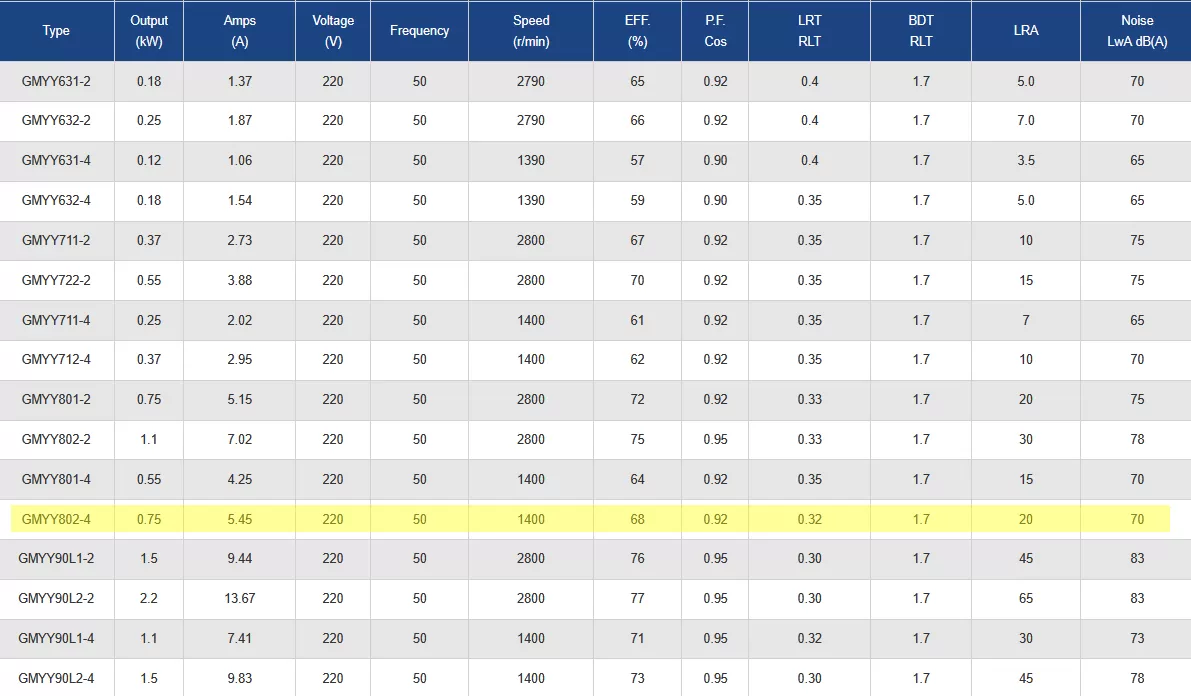 μονοφασικός-ηλεκτροκινητήρας-GMYY-802-4-4