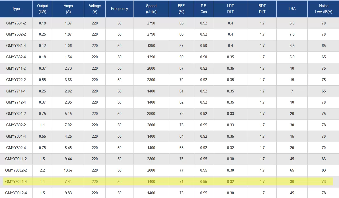 μονοφασικός-ηλεκτροκινητήρας-GMYY-90L1-4-4