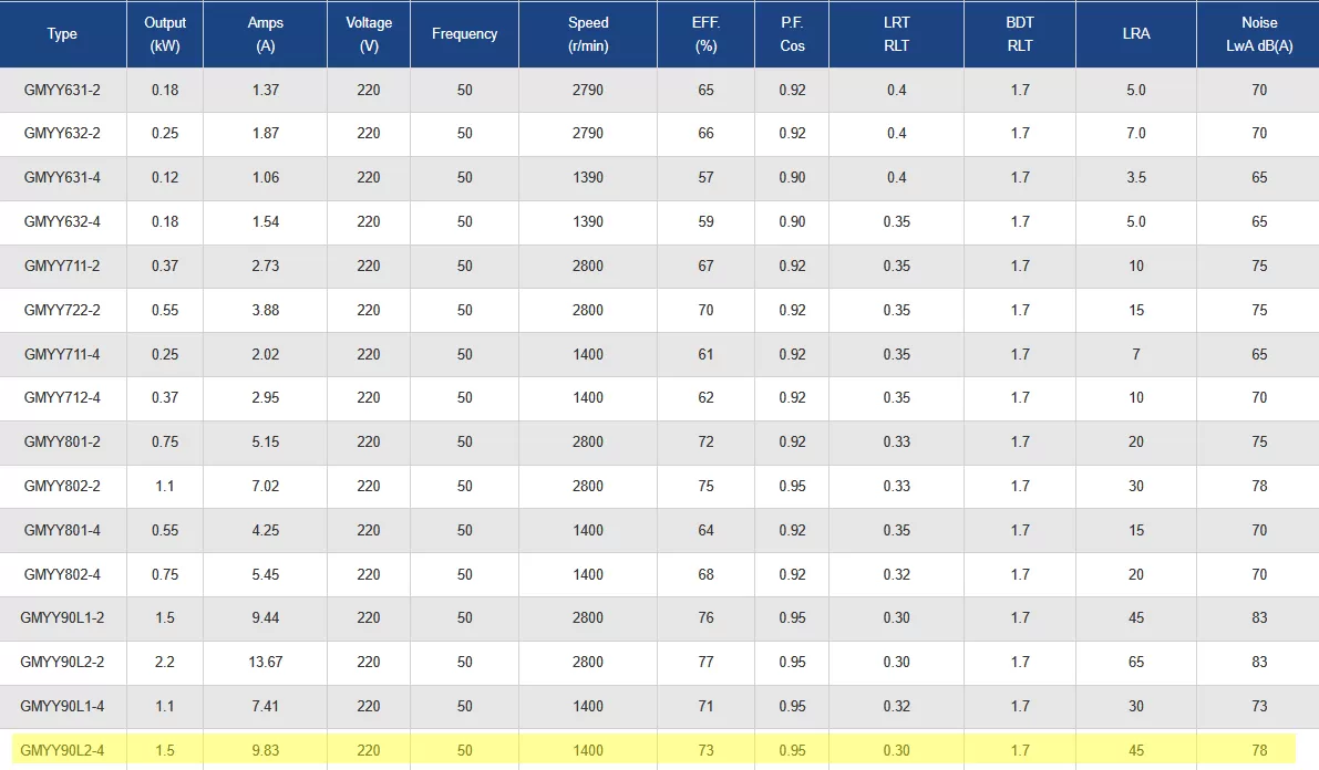 μονοφασικός-ηλεκτροκινητήρας-GMYY-90L2-4-4