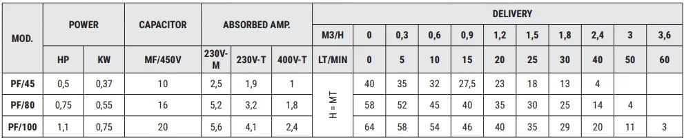 περιφερειακή-φυγοκεντρική-αντλία-STAC-PF-45M-1
