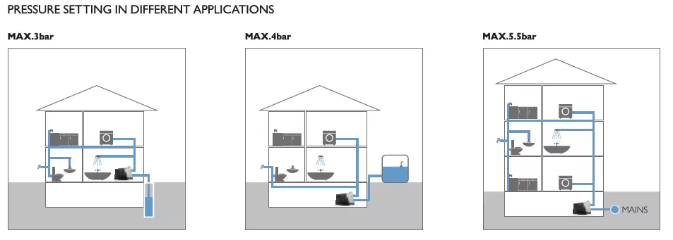 πιεστικό-συγκρότημα-νερού-inverter-AQUASMART-45-3