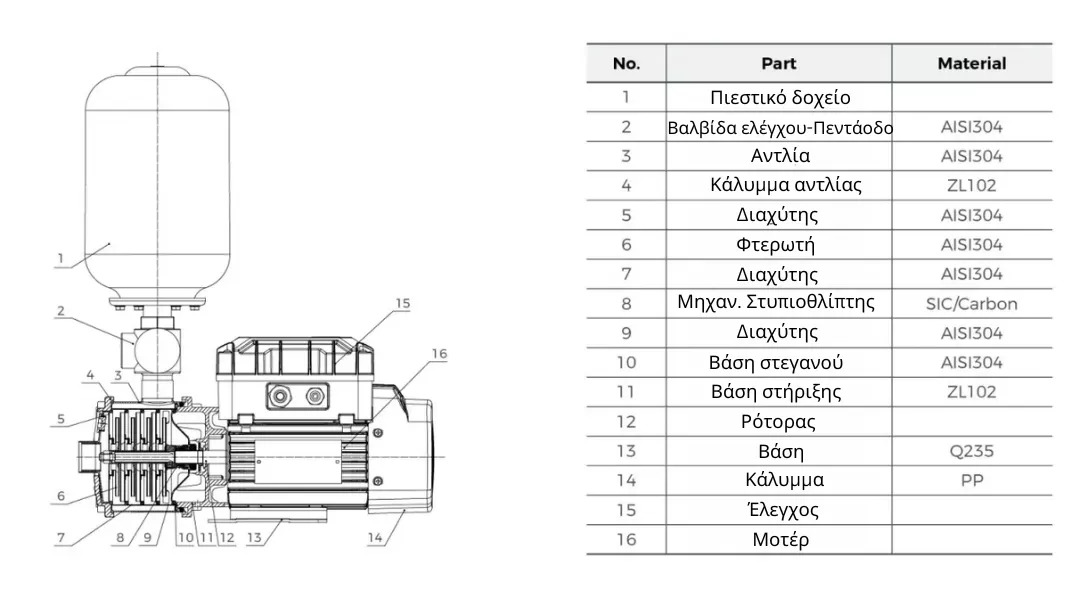 πιεστικό-συγκρότημα-νερού-inverter-EPMH-4-6M-5