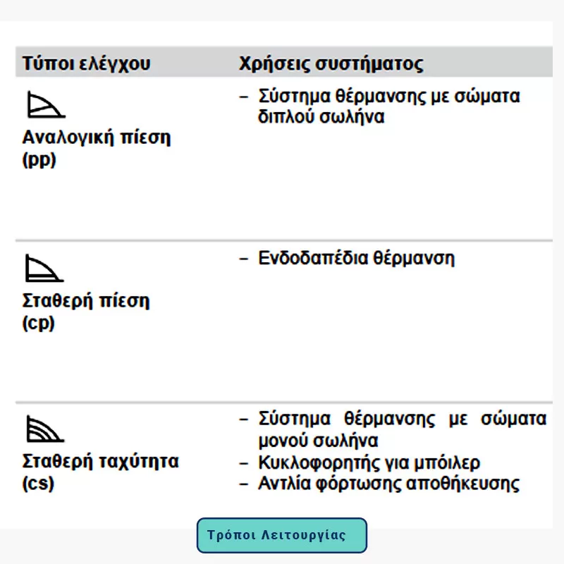 σε τι διαφερει ο κυκλοφορητης καλοριφερ και invertter orcapumps