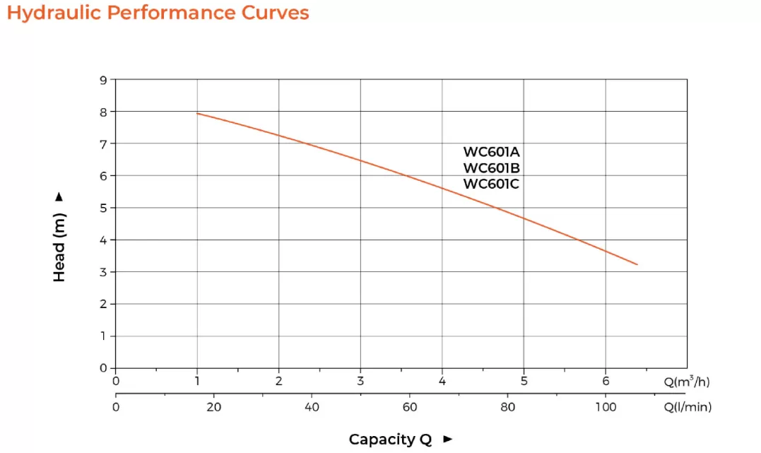 σταθμός-ανύψωσης-λυμάτων-με-κοπτήρα-WC601A-5