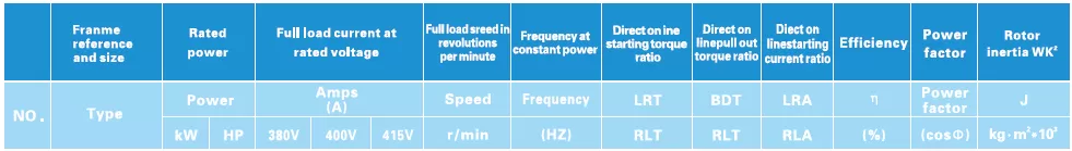 τριφασικός-ηλεκτροκινητήρας-IE1-AL-132S-2-7