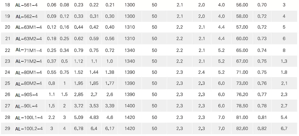 τριφασικός-ηλεκτροκινητήρας-IE1-AL-632-4-8