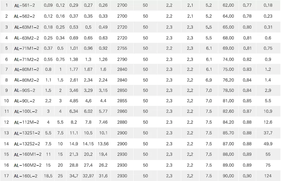 τριφασικός-ηλεκτροκινητήρας-IE1-AL-801-2-8