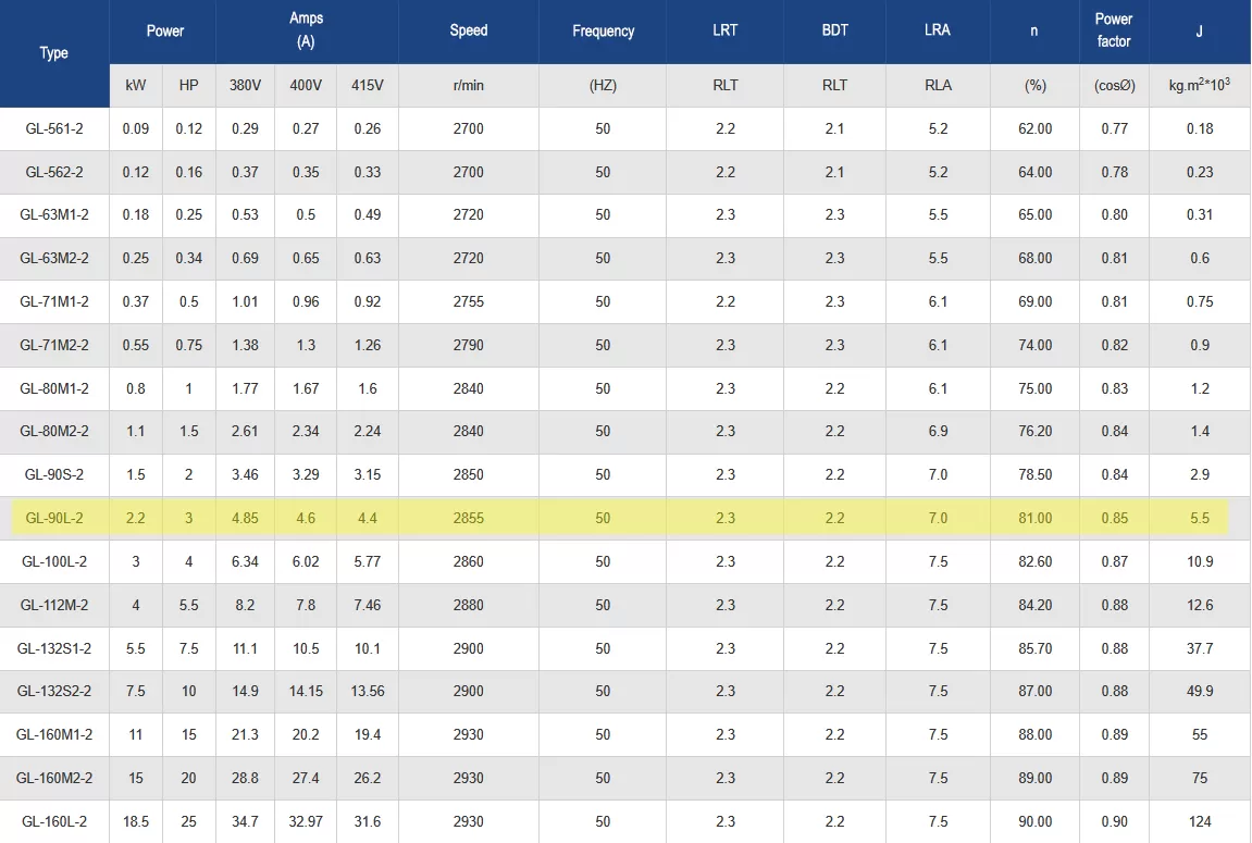 τριφασικός-ηλεκτροκινητήρας-IE1-AL-90L-2-4