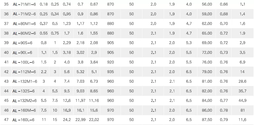 τριφασικός-ηλεκτροκινητήρας-IE1-AL-801-6