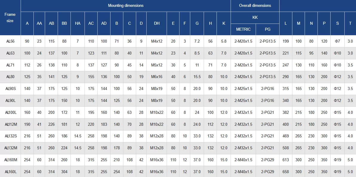 τριφασικός-ηλεκτροκινητήρας-IE1-AL-90S-6-6
