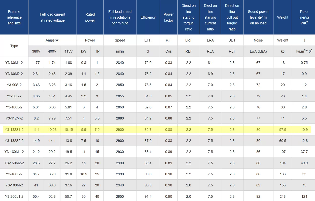τριφασικός-ηλεκτροκινητήρας-IE1-CI-132M1-2-3