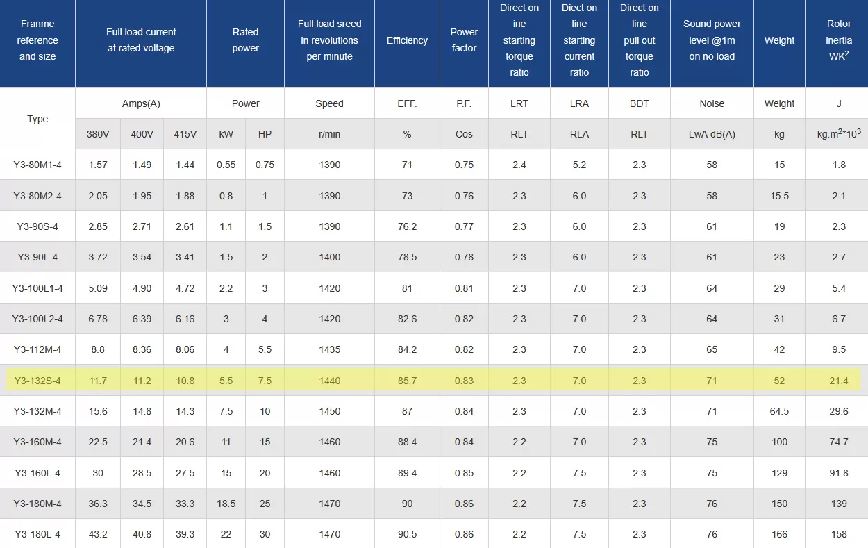τριφασικός-ηλεκτροκινητήρας-IE1-CI-132S-4-3