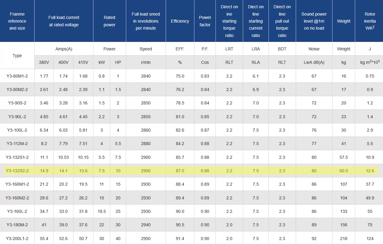 τριφασικός-ηλεκτροκινητήρας-IE1-CI-132S2-2-3