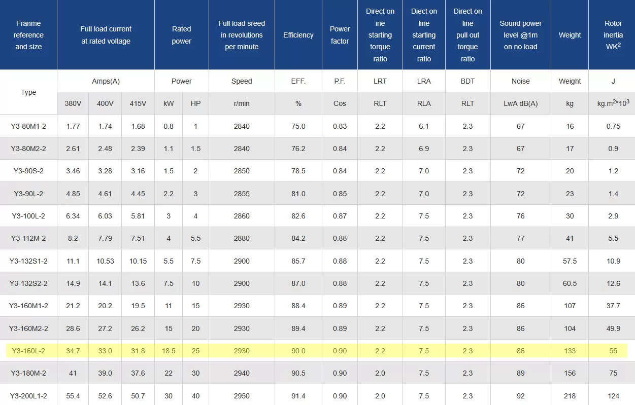 τριφασικός-ηλεκτροκινητήρας-IE1-CI-160L-2-3