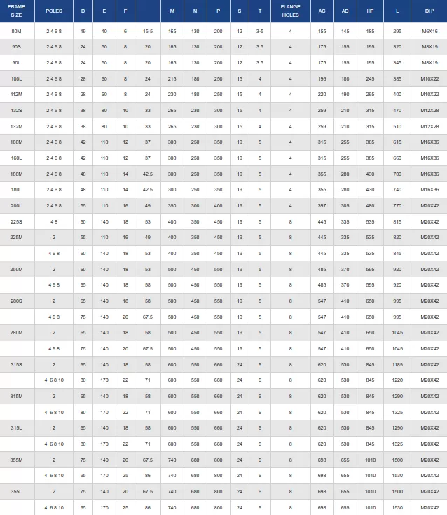 τριφασικός-ηλεκτροκινητήρας-IE1-CI-160L-2-7-(B5)