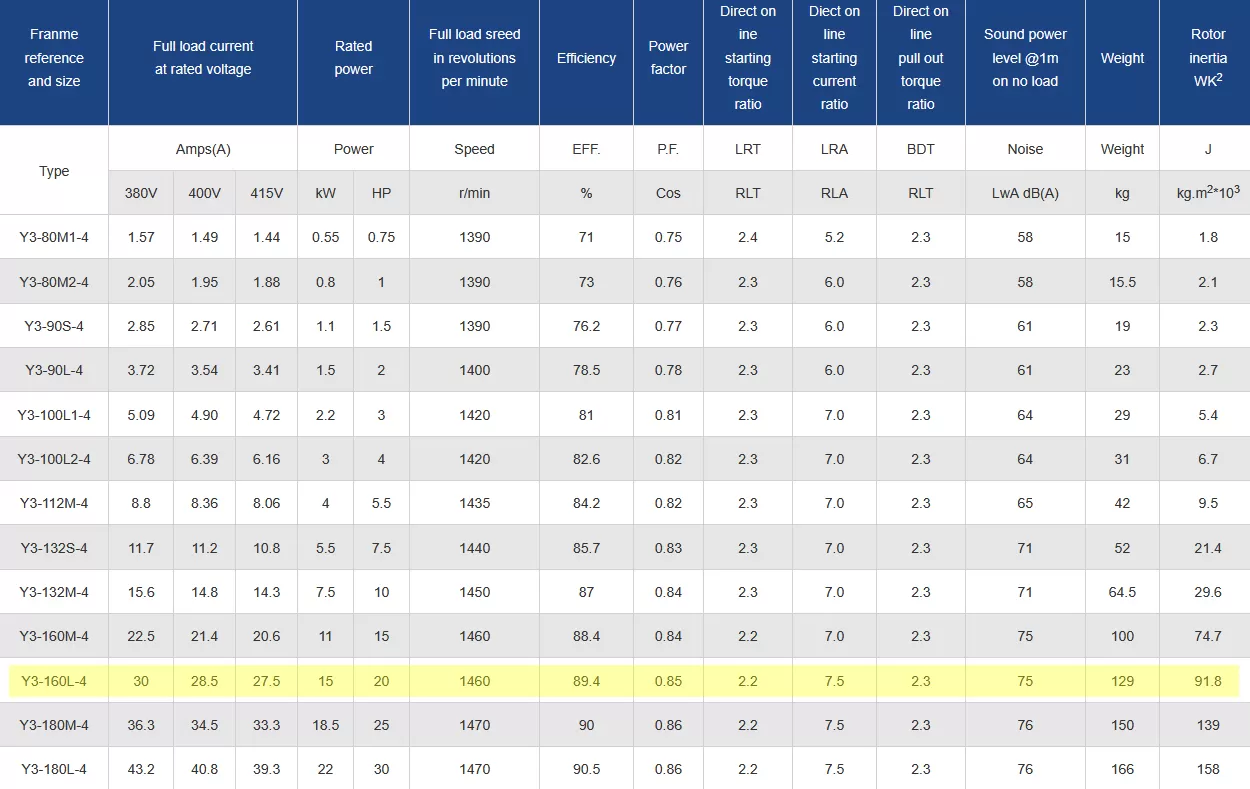 τριφασικός-ηλεκτροκινητήρας-IE1-CI-160L-4-3