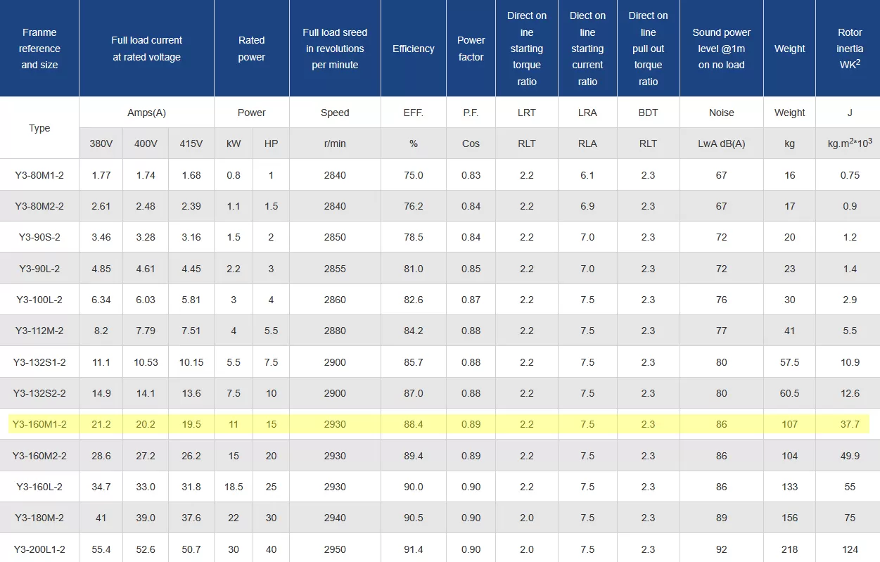 τριφασικός-ηλεκτροκινητήρας-IE1-CI-160M1-2-3