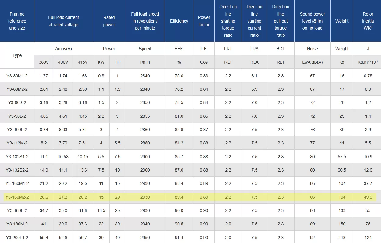 τριφασικός-ηλεκτροκινητήρας-IE1-CI-160M2-2-3
