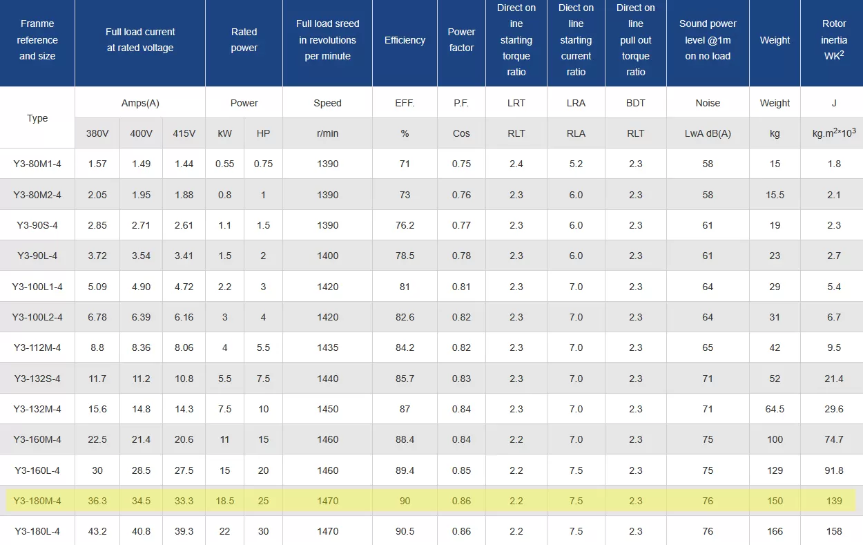 τριφασικός-ηλεκτροκινητήρας-IE1-CI-180M-4-3