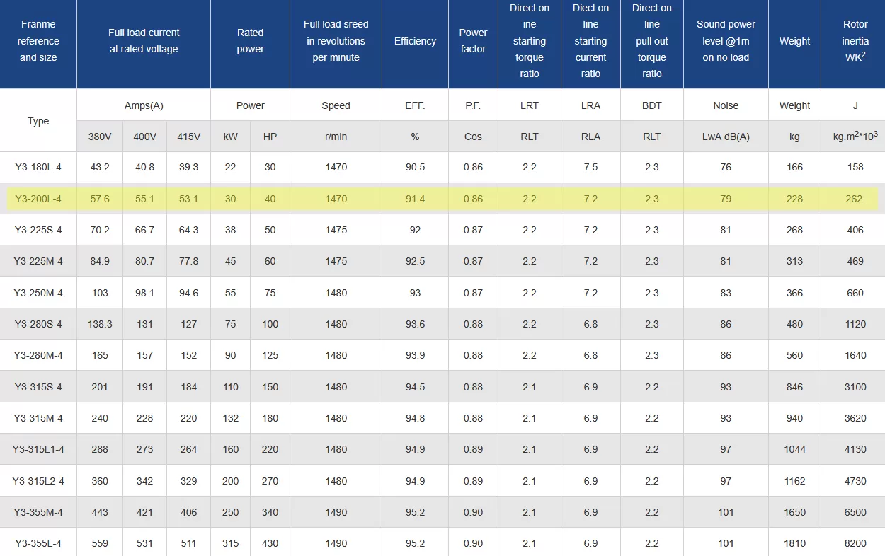 τριφασικός-ηλεκτροκινητήρας-IE1-CI-200L-4-3