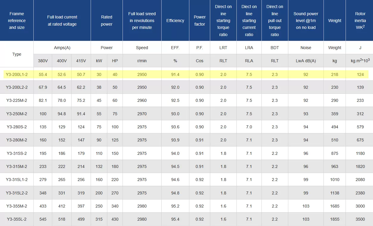 τριφασικός-ηλεκτροκινητήρας-IE1-CI-200L1-2-3