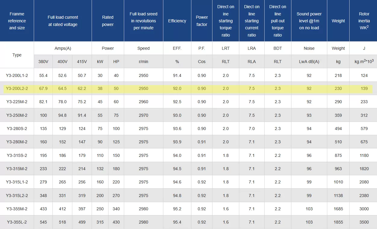 τριφασικός-ηλεκτροκινητήρας-IE1-CI-200L2-2-3