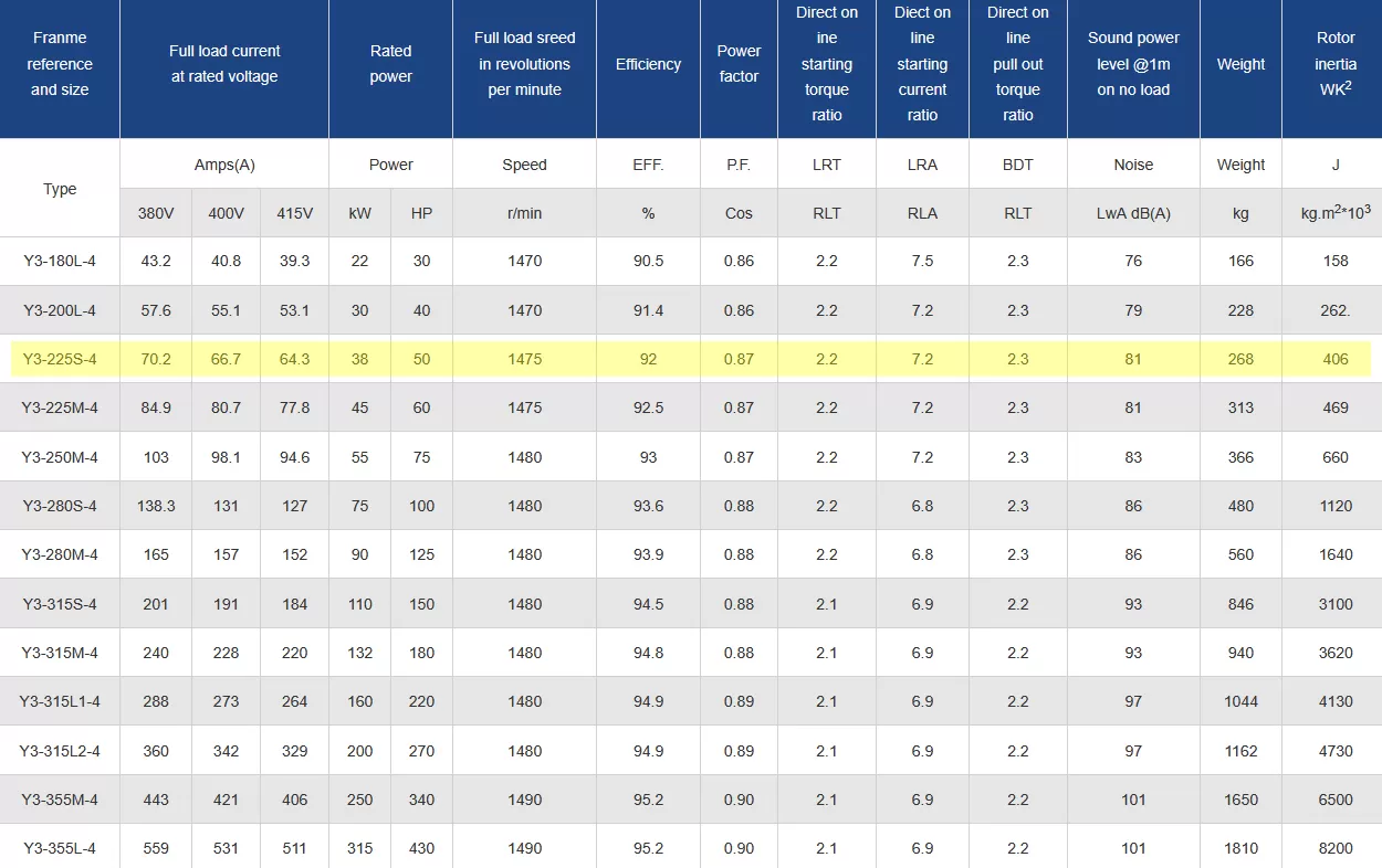 τριφασικός-ηλεκτροκινητήρας-IE1-CI-225S-4-3