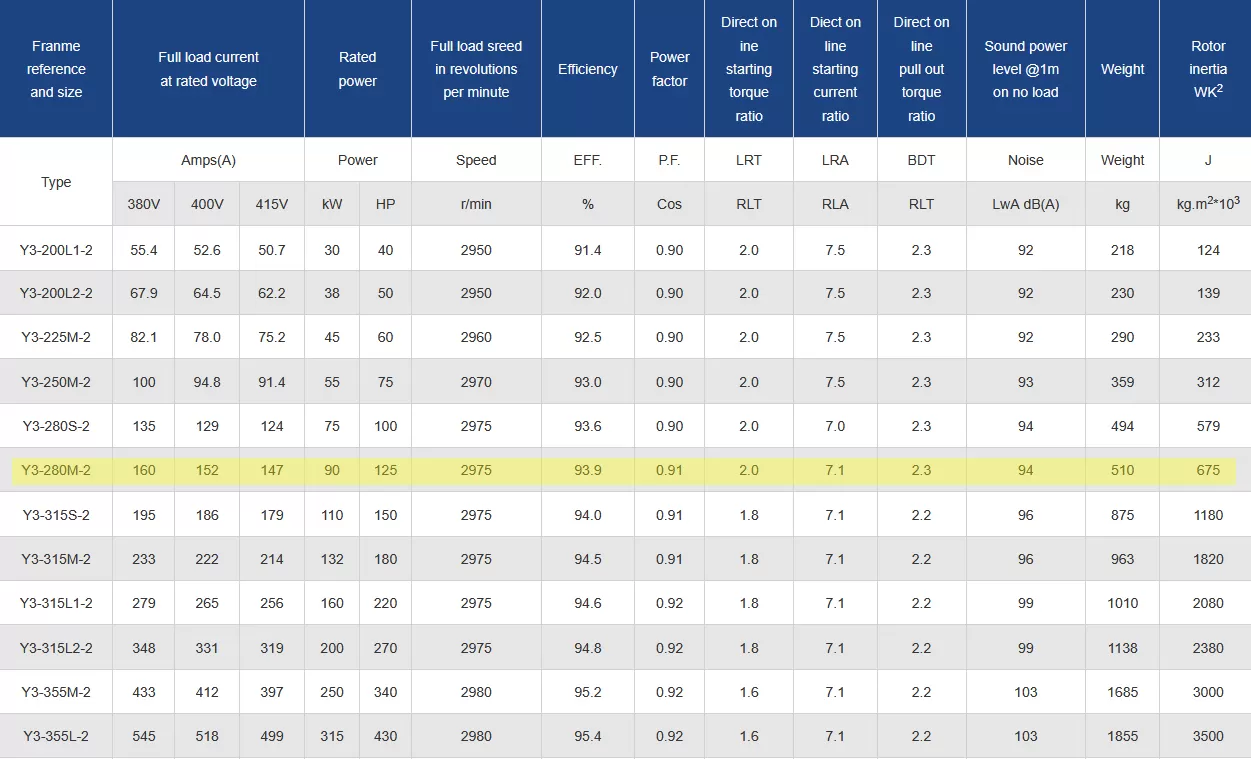 τριφασικός-ηλεκτροκινητήρας-IE1-CI-280M-2-3