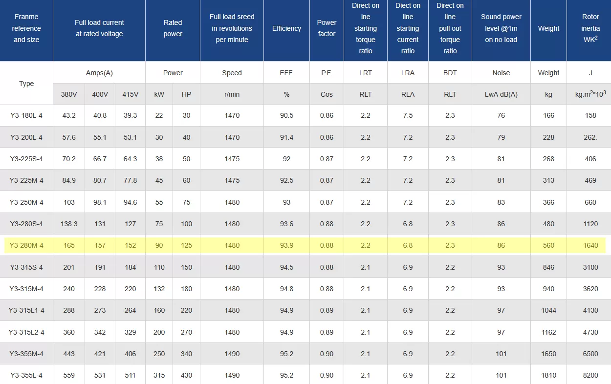 τριφασικός-ηλεκτροκινητήρας-IE1-CI-280M-4-3