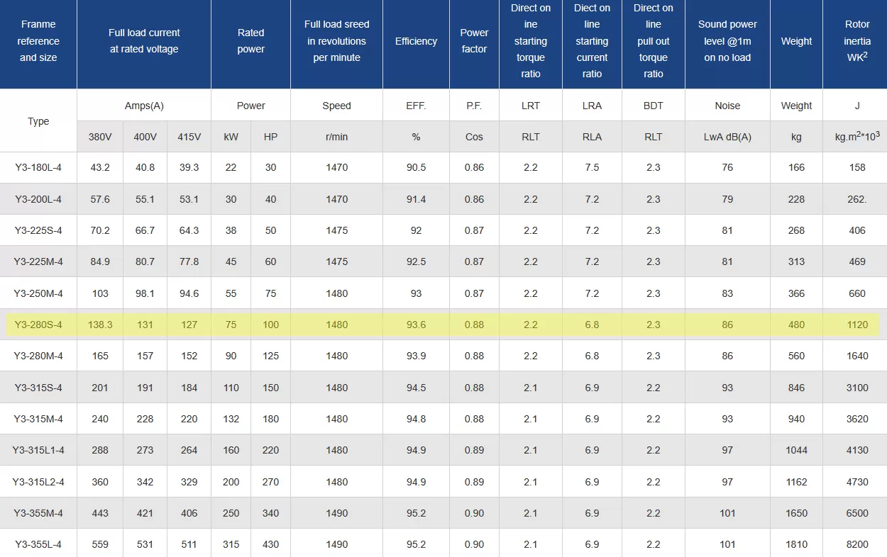 τριφασικός-ηλεκτροκινητήρας-IE1-CI-280S-4-3