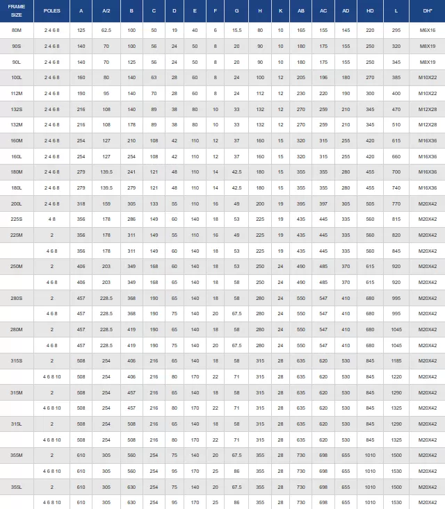 τριφασικός-ηλεκτροκινητήρας-IE1-CI-280S-4-5-(B3)