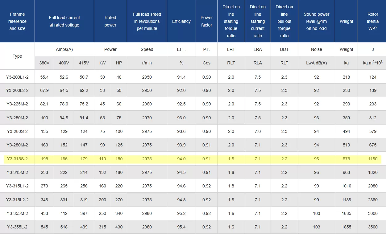 τριφασικός-ηλεκτροκινητήρας-IE1-CI-315S-2-3