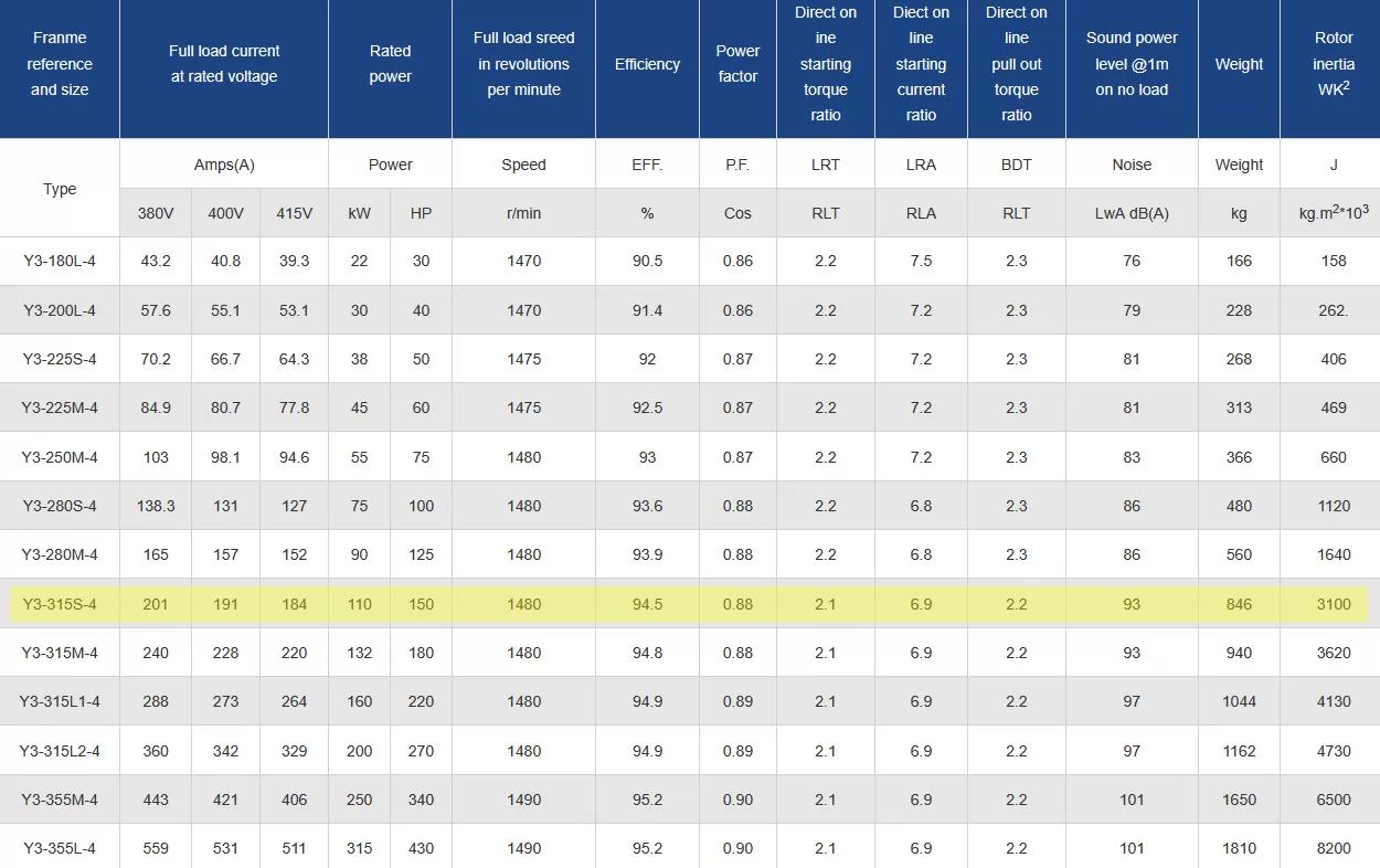 τριφασικός-ηλεκτροκινητήρας-IE1-CI-315S-4-3