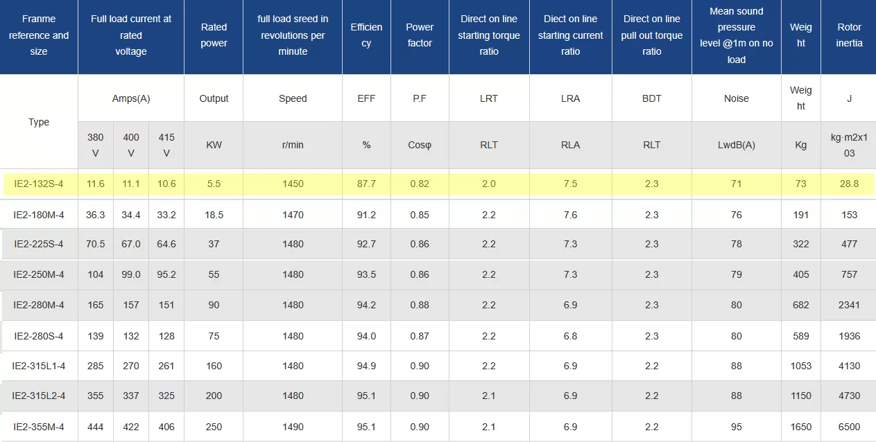 τριφασικός-ηλεκτροκινητήρας-IE2-CI-132S-4-4