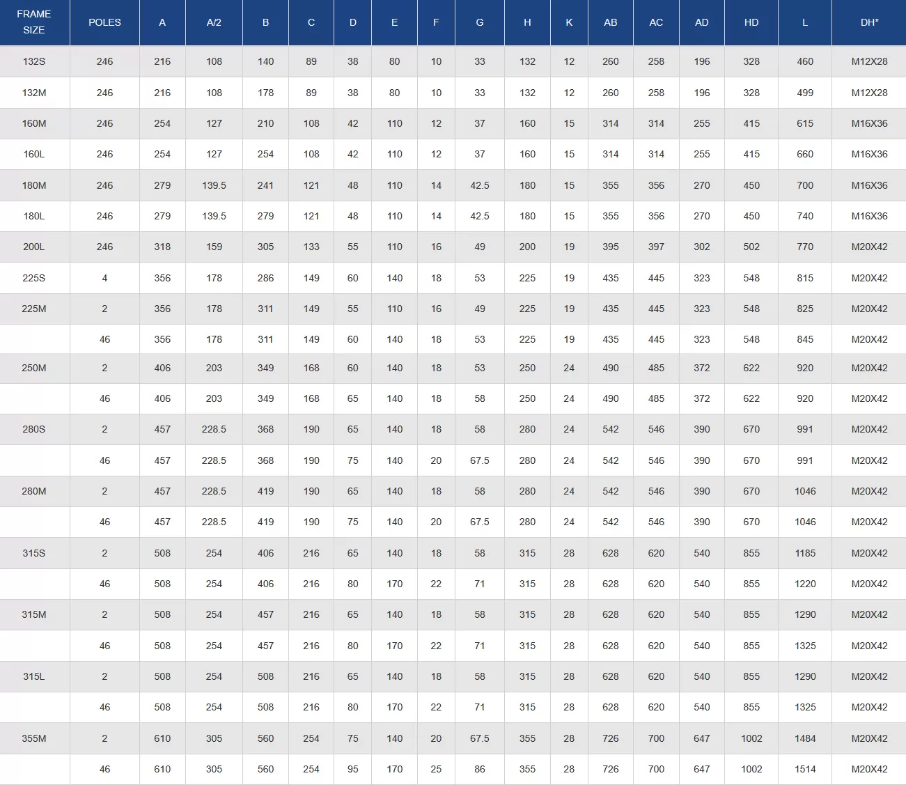 τριφασικός-ηλεκτροκινητήρας-IE2-CI-160L-6-6-(B3)