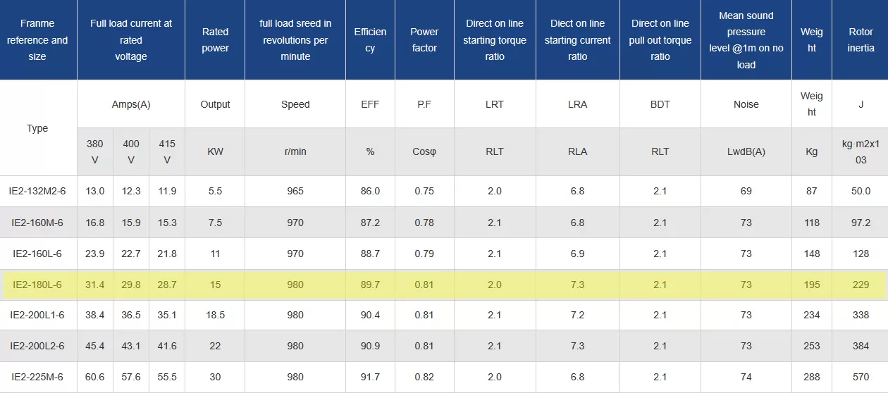 τριφασικός-ηλεκτροκινητήρας-IE2-CI-180L-6-4