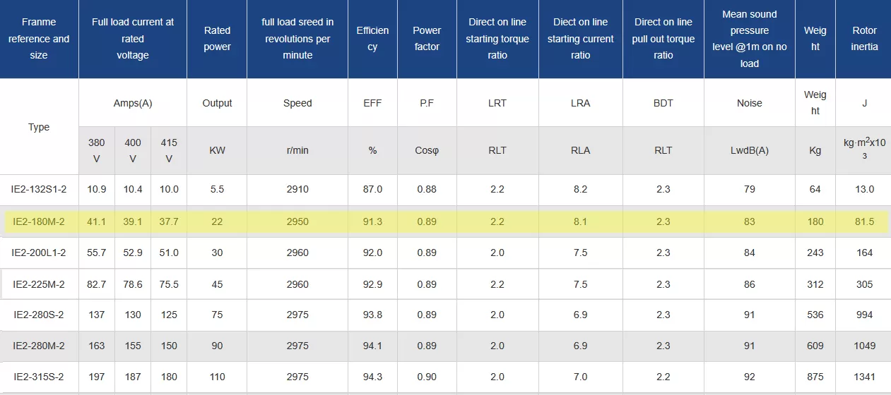 τριφασικός-ηλεκτροκινητήρας-IE2-CI-180M-2-4
