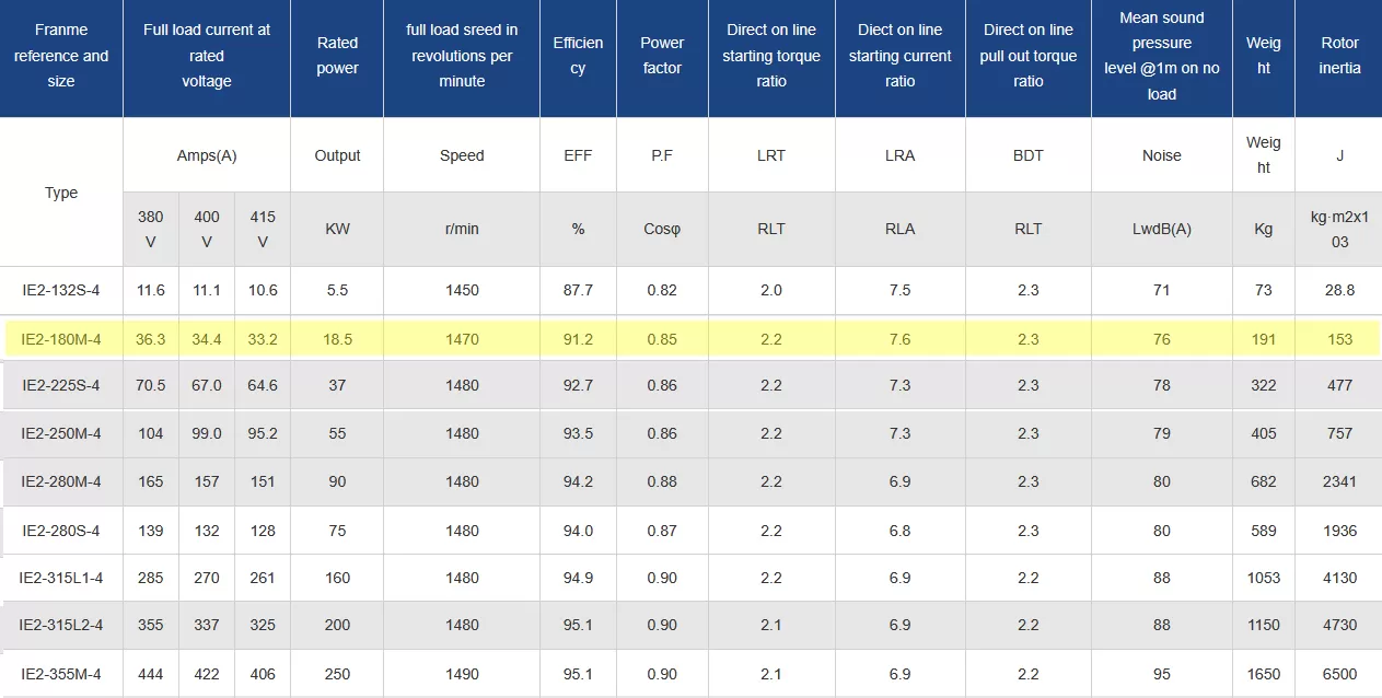 τριφασικός-ηλεκτροκινητήρας-IE2-CI-180M-4-4