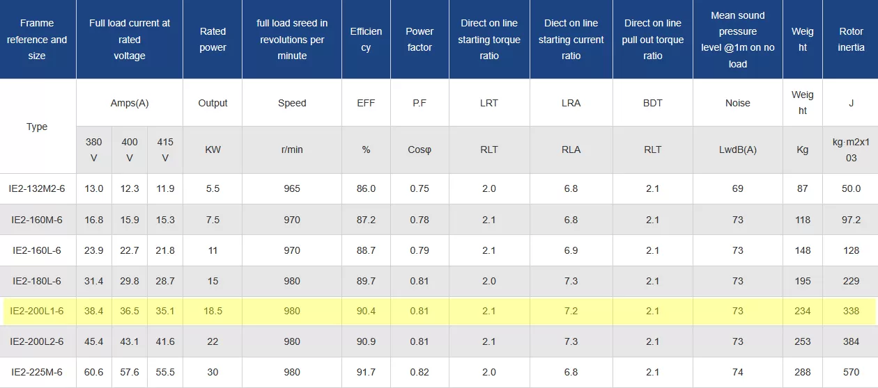 τριφασικός-ηλεκτροκινητήρας-IE2-CI-200L1-6-4