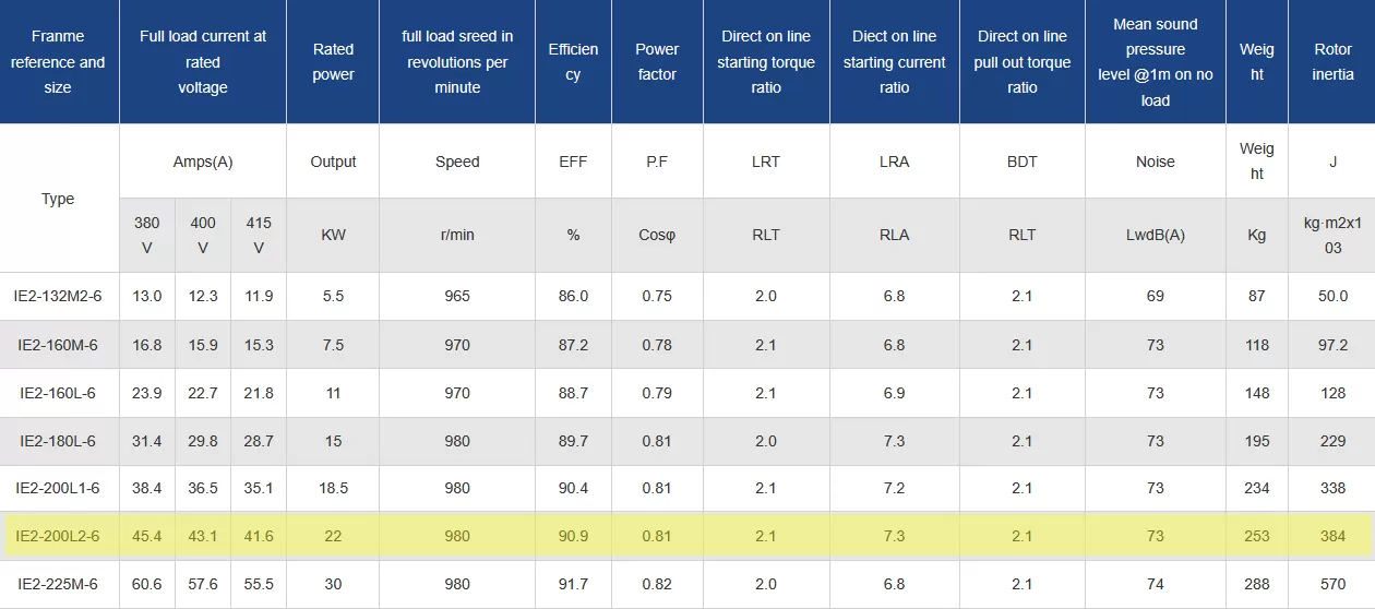 τριφασικός-ηλεκτροκινητήρας-IE2-CI-200L2-6-4