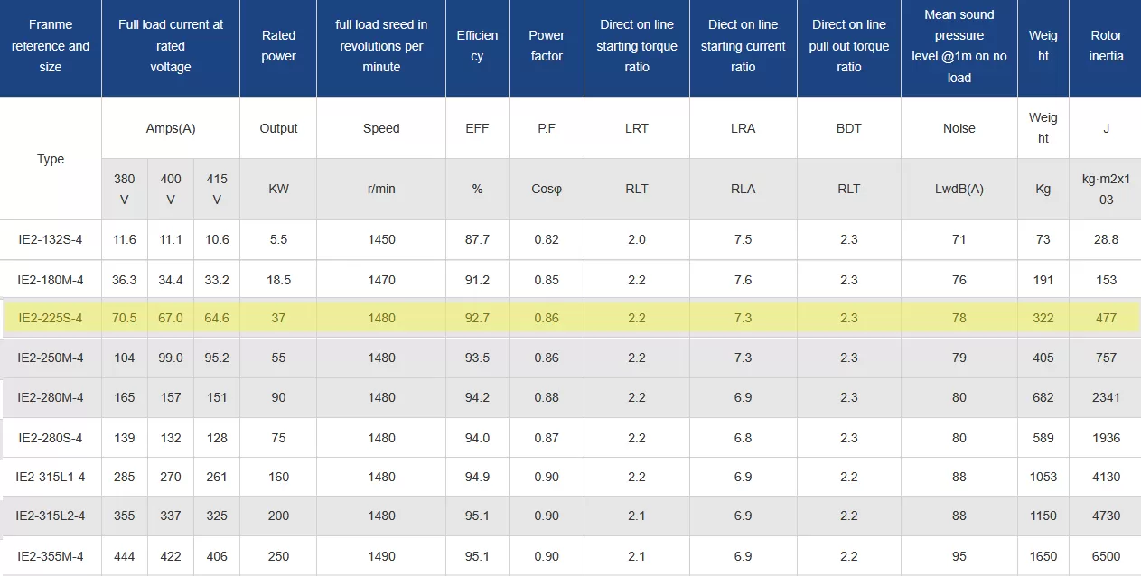 τριφασικός-ηλεκτροκινητήρας-IE2-CI-225S-4-4