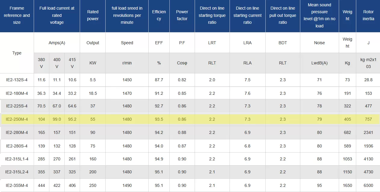 τριφασικός-ηλεκτροκινητήρας-IE2-CI-250M-4-4