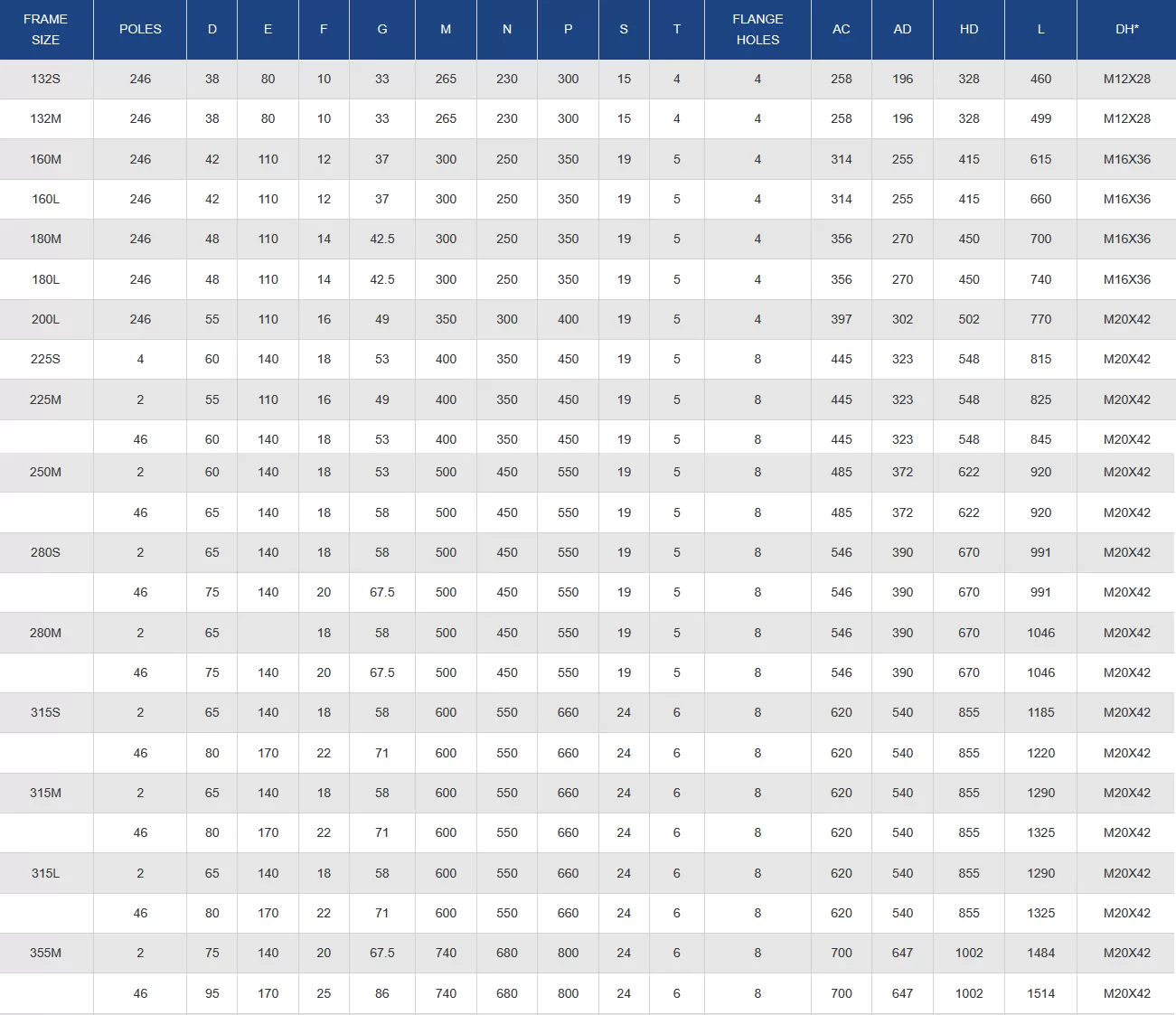τριφασικός-ηλεκτροκινητήρας-IE2-CI-280M-2-8-(B5)